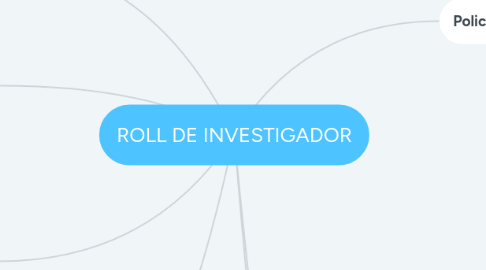 Mind Map: ROLL DE INVESTIGADOR