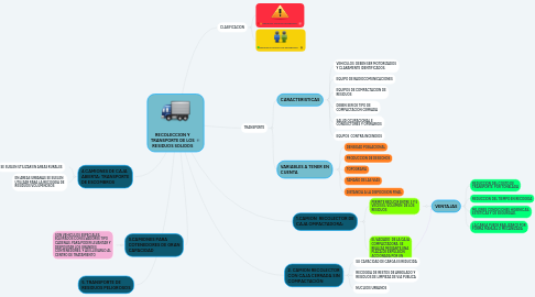 Mind Map: RECOLECCION Y TRANSPORTE DE LOS RESIDUOS SOLIDOS