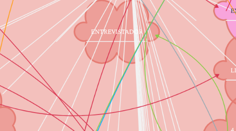 LA ADMINISTRACION Y SUS ORIGENES (1) | MindMeister Mapa Mental
