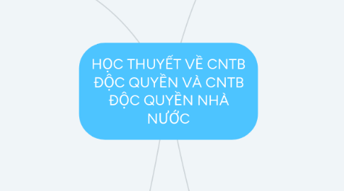 Mind Map: HỌC THUYẾT VỀ CNTB ĐỘC QUYỀN VÀ CNTB ĐỘC QUYỀN NHÀ NƯỚC