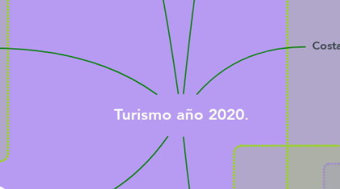 Mind Map: Turismo año 2020.