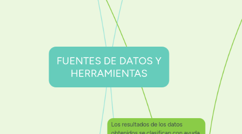 Mind Map: FUENTES DE DATOS Y HERRAMIENTAS