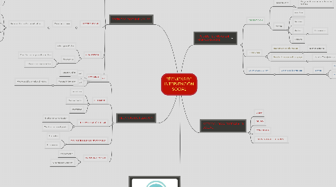 Mind Map: TÉCNICAS DE INTERVENCIÓN SOCIAL