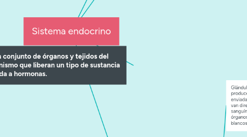 Mind Map: Sistema endocrino