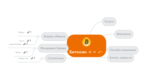 Mind Map: Биткоин