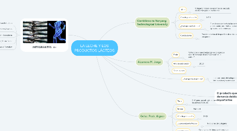 Mind Map: ELABORACION DE COLAGENO A BASE DE RESIDUOS DE ANCHOVETA