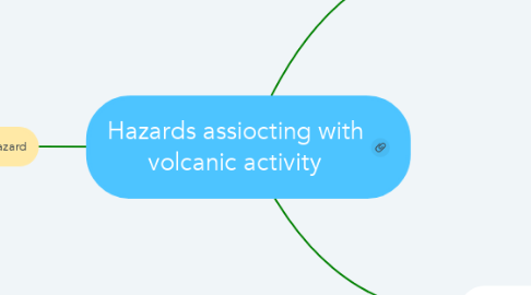 Mind Map: Hazards assiocting with volcanic activity