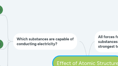 Mind Map: Effect of Atomic Structure