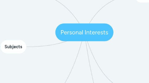 Mind Map: Personal Interests