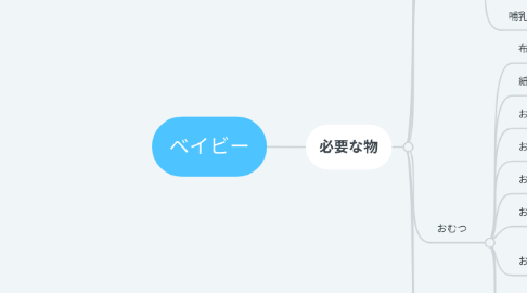 Mind Map: パム子
