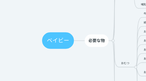 Mind Map: ベイビー