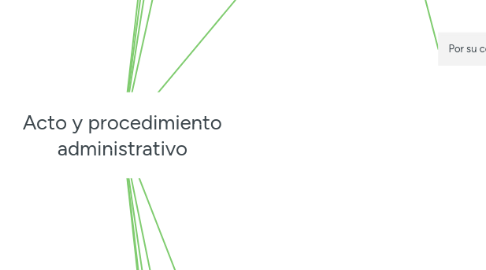 Mind Map: Acto y procedimiento administrativo