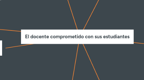 Mind Map: El docente comprometido con sus estudiantes