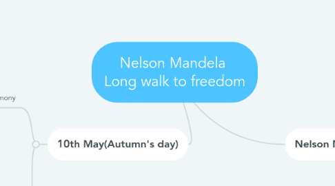Mind Map: Nelson Mandela Long walk to freedom