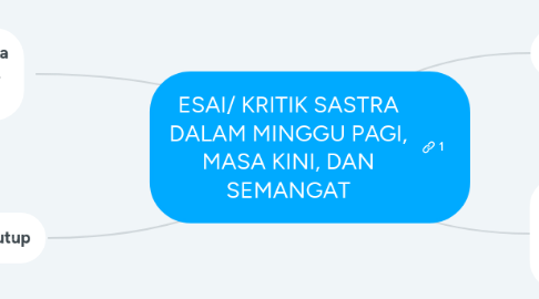 Mind Map: ESAI/ KRITIK SASTRA DALAM MINGGU PAGI, MASA KINI, DAN SEMANGAT