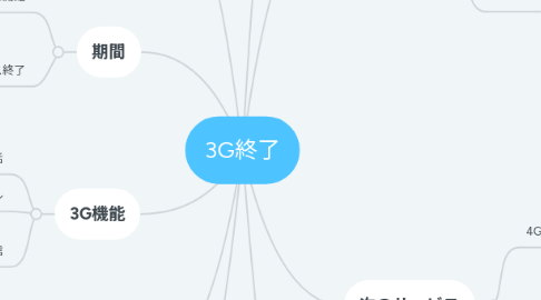 Mind Map: 3G終了