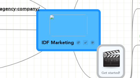 Mind Map: IDF Marketing