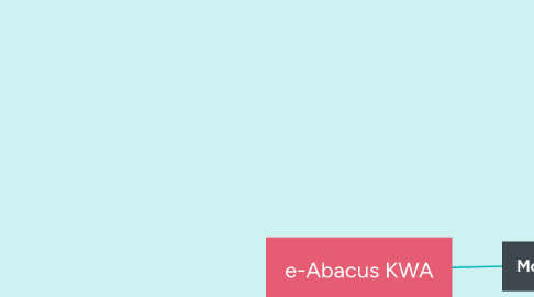 Mind Map: e-Abacus KWA