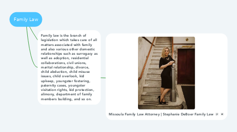 Mind Map: Family Law