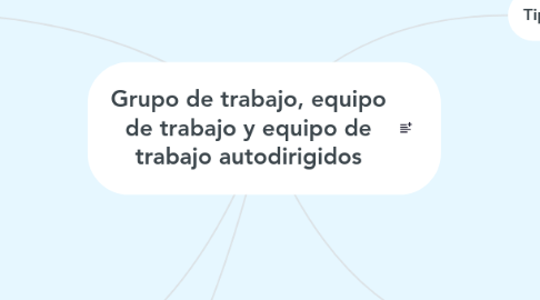 Mind Map: Grupo de trabajo, equipo de trabajo y equipo de trabajo autodirigidos