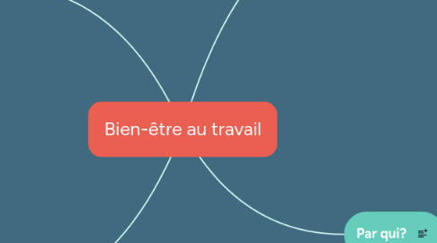 Mind Map: Bien-être au travail