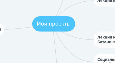 Mind Map: Мои проекты