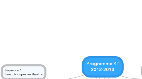 Mind Map: Programme 4° 2012-2013