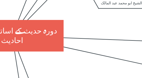 Mind Map: دورہ حدیث کے اساتذہ کی سند احادیث