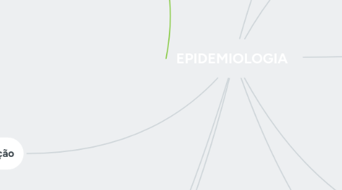 Mind Map: EPIDEMIOLOGIA