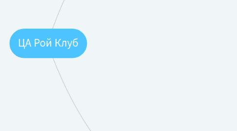 Mind Map: ЦА Рой Клуб