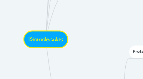 Mind Map: Biomoleculas