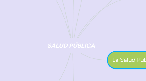 Mind Map: SALUD PÚBLICA