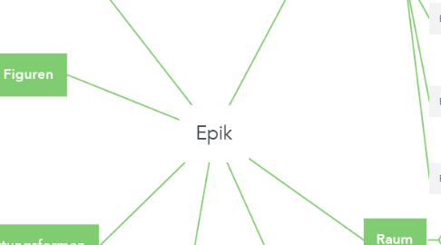 Mind Map: Epik