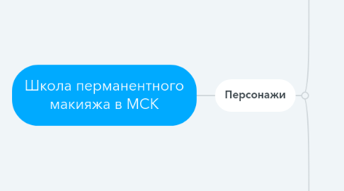 Mind Map: Школа перманентного макияжа в МСК