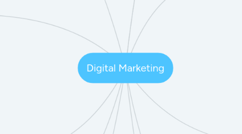 Mind Map: Digital Marketing