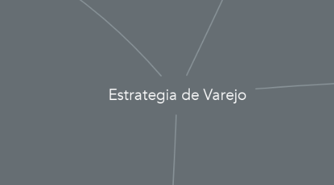 Mind Map: Estrategia de Varejo