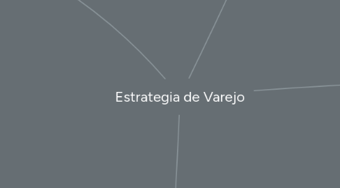 Mind Map: Estrategia de Varejo