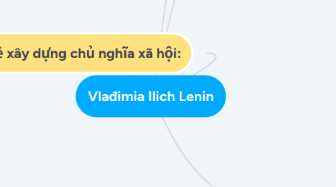Mind Map: Vlađimia Ilich Lenin