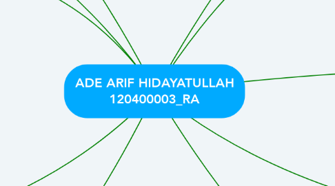 Mind Map: ADE ARIF HIDAYATULLAH 120400003_RA