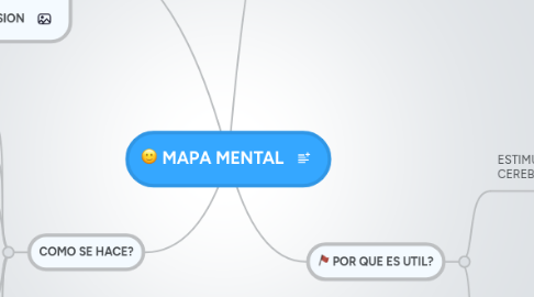 Mind Map: MAPA MENTAL