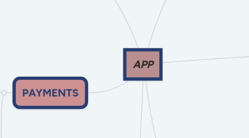 Mind Map: APP