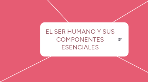 Mind Map: EL SER HUMANO Y SUS COMPONENTES ESENCIALES