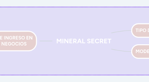 Mind Map: MINERAL SECRET