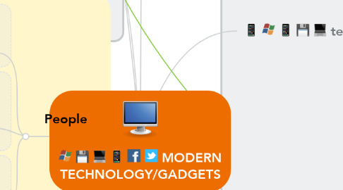 Mind Map: MODERN TECHNOLOGY/GADGETS