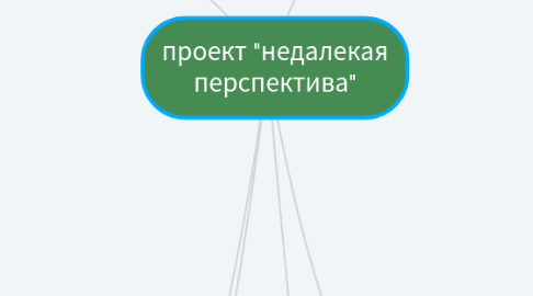 Mind Map: проект "недалекая перспектива"