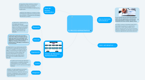 Mind Map: EL PROCESO ADMINISTRATIVO