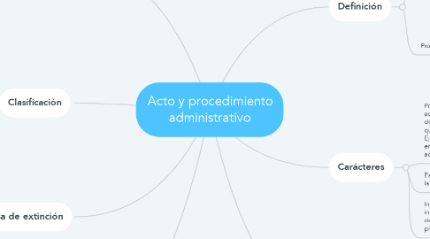Mind Map: Acto y procedimiento administrativo