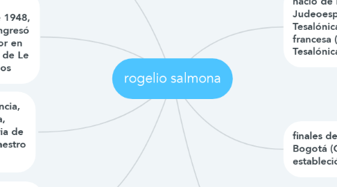 Mind Map: rogelio salmona