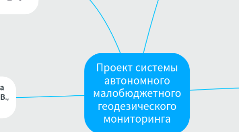 Mind Map: Проект системы автономного малобюджетного геодезического мониторинга