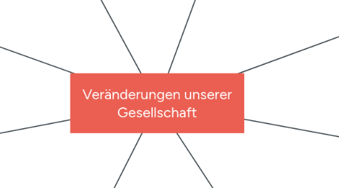 Mind Map: Veränderungen unserer Gesellschaft